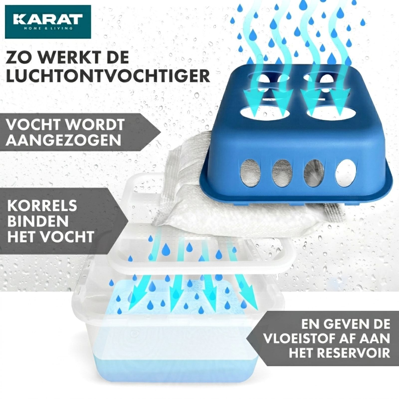 KARAT Luchtonvochtiger Hava - Granulaat Ruimte-Ontvochtiger Blauw