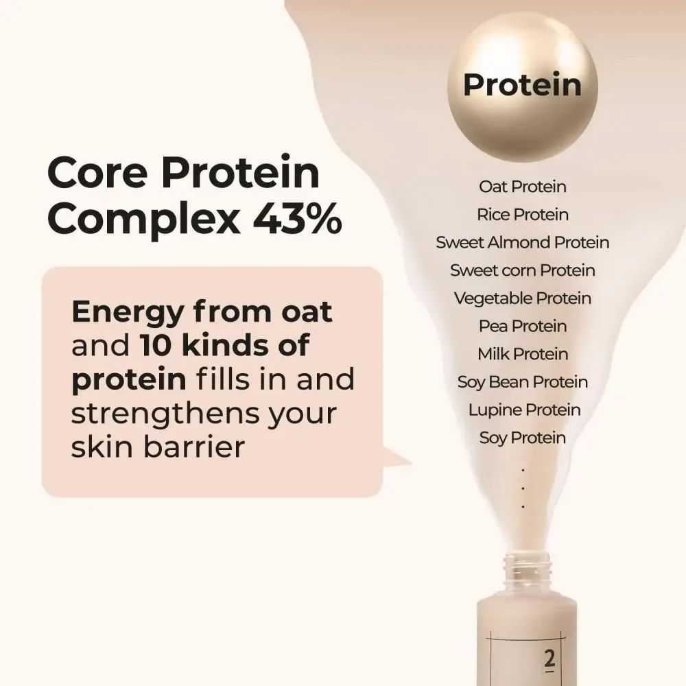 Publicité pour le sérum. Texte : Core Protein Complex 43%. L'énergie de l'avoine et 10 protéines renforce la barrière cutanée.
