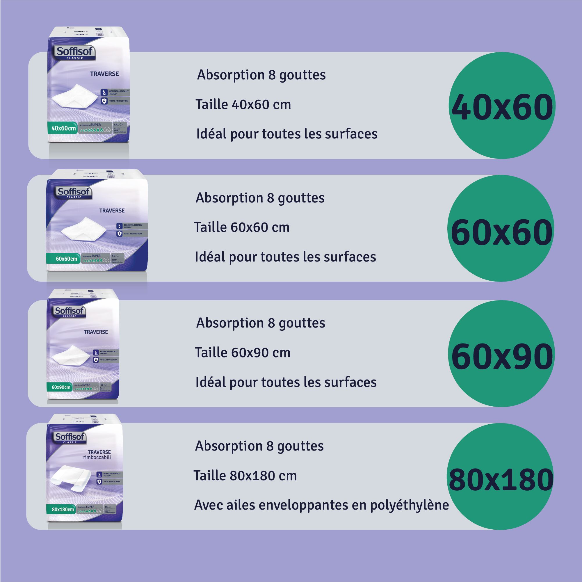 Soffisof Bed Super Alèse Jetable Incontinence