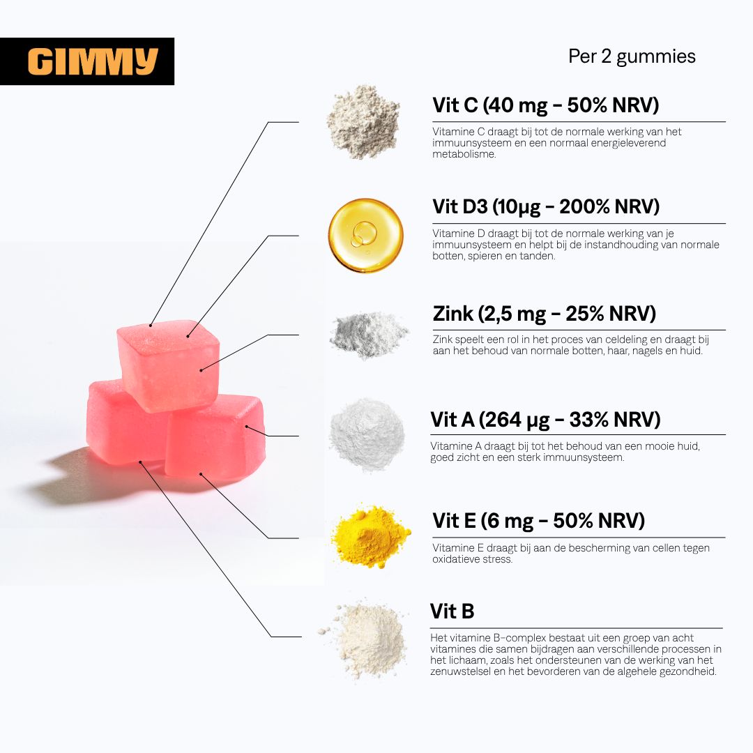 Infographic met GIMMY-logo en tekst. Toont ingrediënten per 2 gummies, zoals Vitamine C, D3, Zink, Vitamine A.