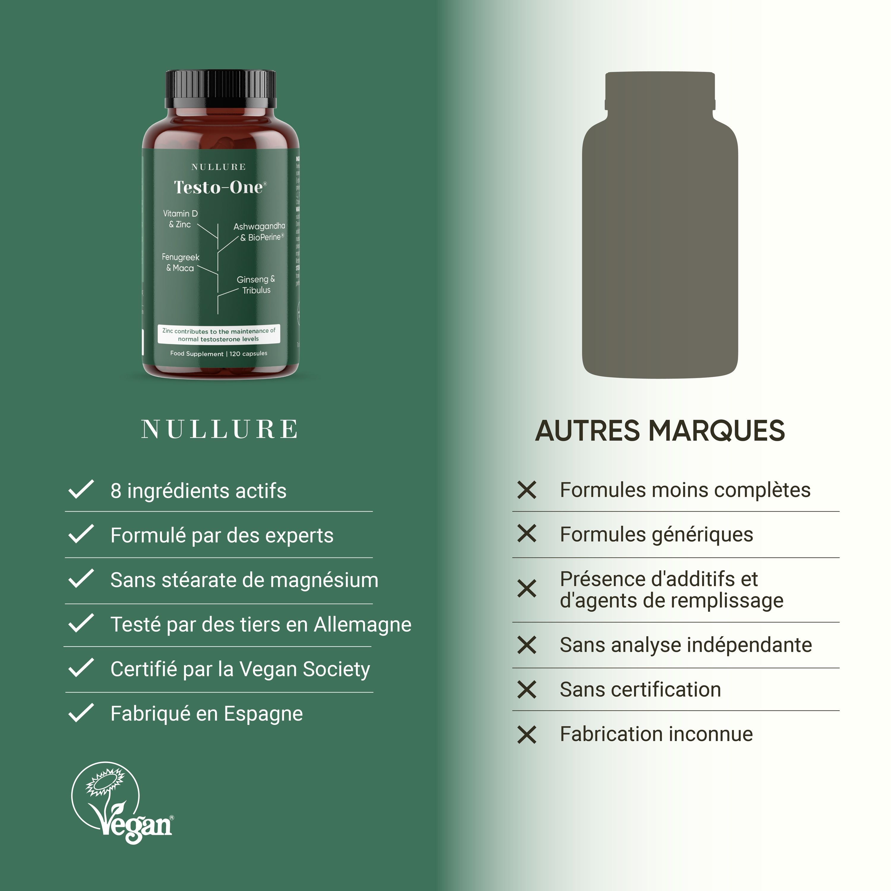 Comparaison de Nullure Testo-One avec d'autres marques, mettant en avant 8 ingrédients actifs et label Vegan.