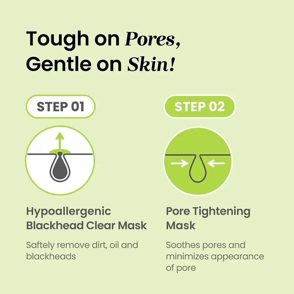 Infographic: stappen voor het gebruik van de CNP Laboratory Anti-Pore Clear Kit. Hypoallergeen masker en poriënverstrakkend masker.