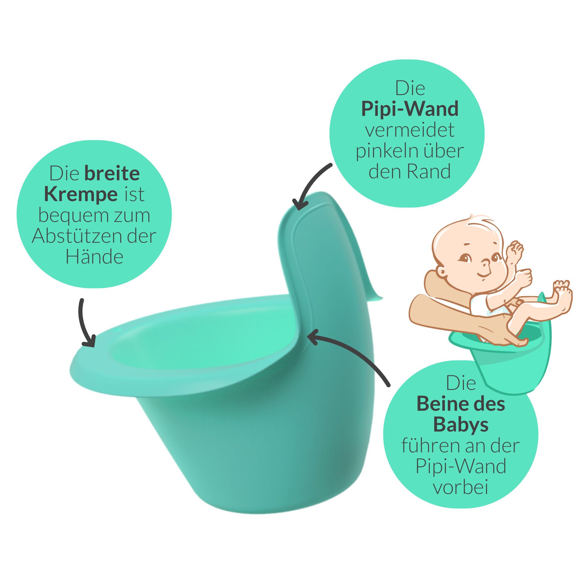 Pot turquoise avec large bord et paroi anti-fuite. Illustration : bébé sur le pot.