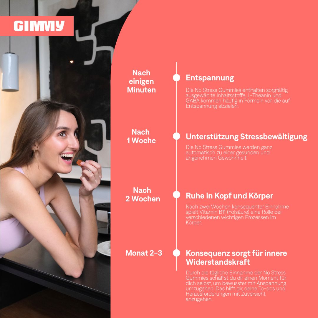 Femme mangeant des gummies. Texte : Effets des No Stress Gummies après quelques minutes, 1 semaine, 2 semaines et 2-3 mois.