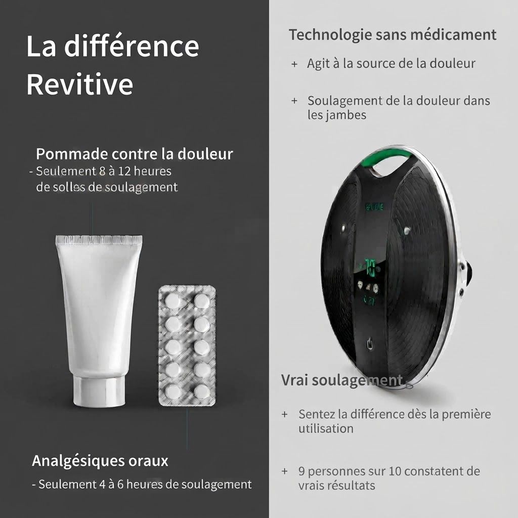 REVITIVE Medic Coach : Médical, agit à la source de la douleur, vrai soulagement.