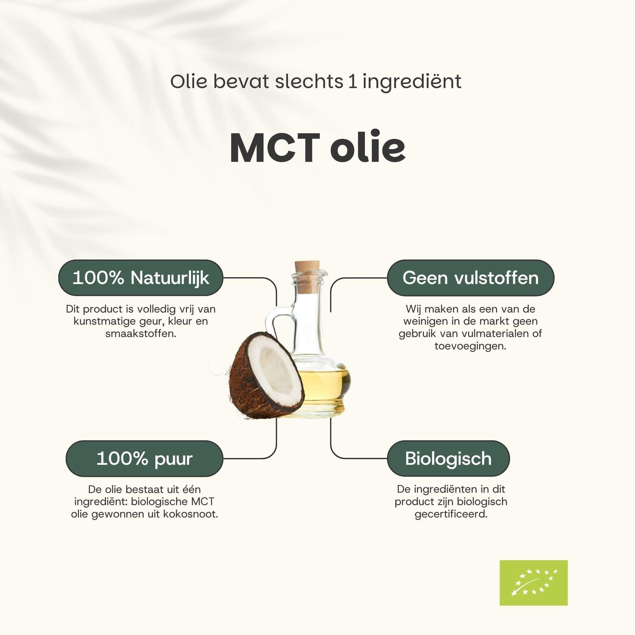 Grafiek met MCT-olie. Kokosnoot, fles olie en tekst: 100% natuurlijk, geen vulstoffen, 100% puur, biologisch.