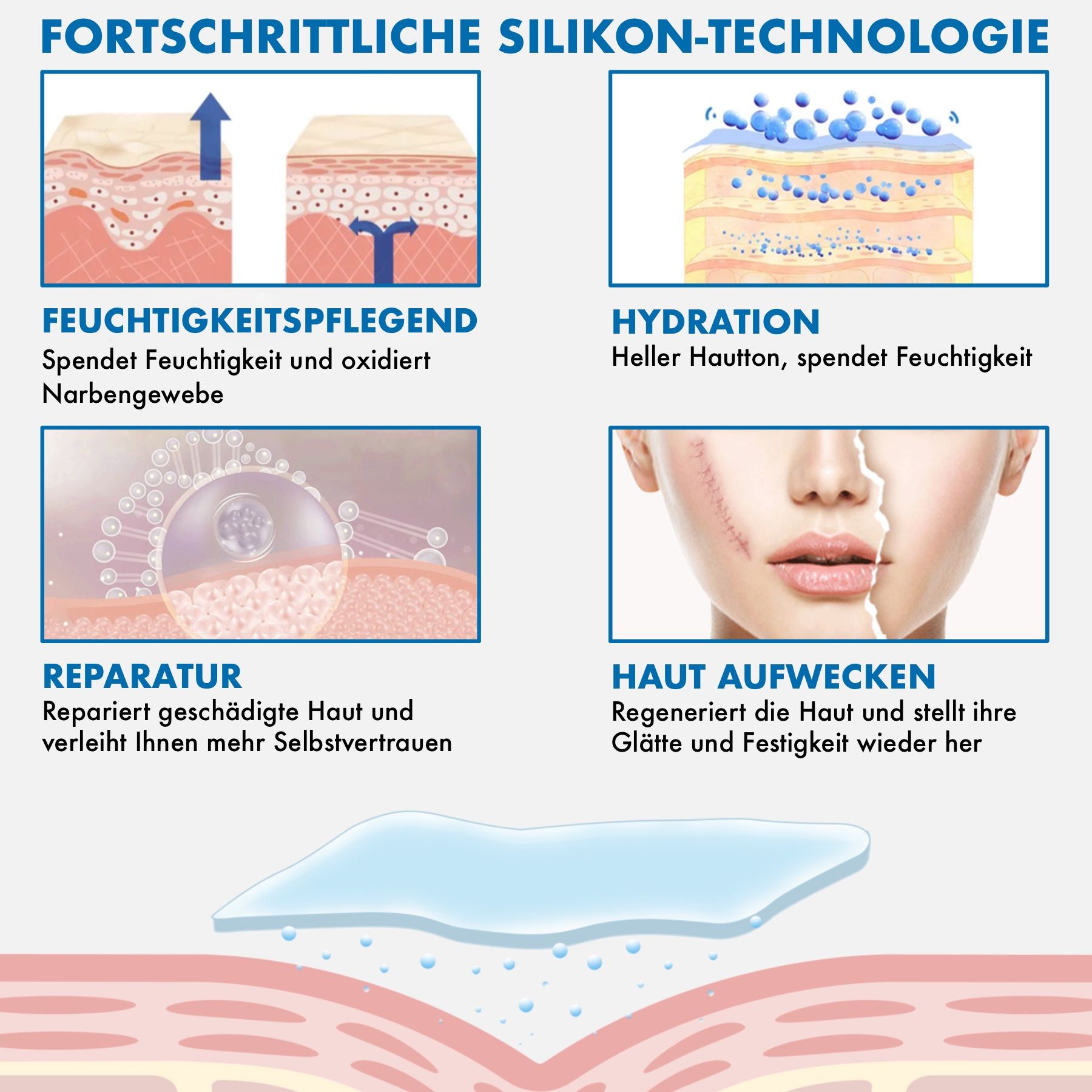 Diagrammen van huidlagen. Tekst: Geavanceerde siliconentechnologie. Hydratatie, reparatie, huidvernieuwing.