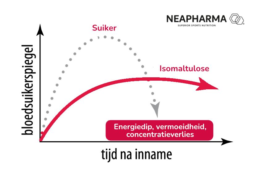 Neapharma Energy chew Pro Sport Fruit citroen