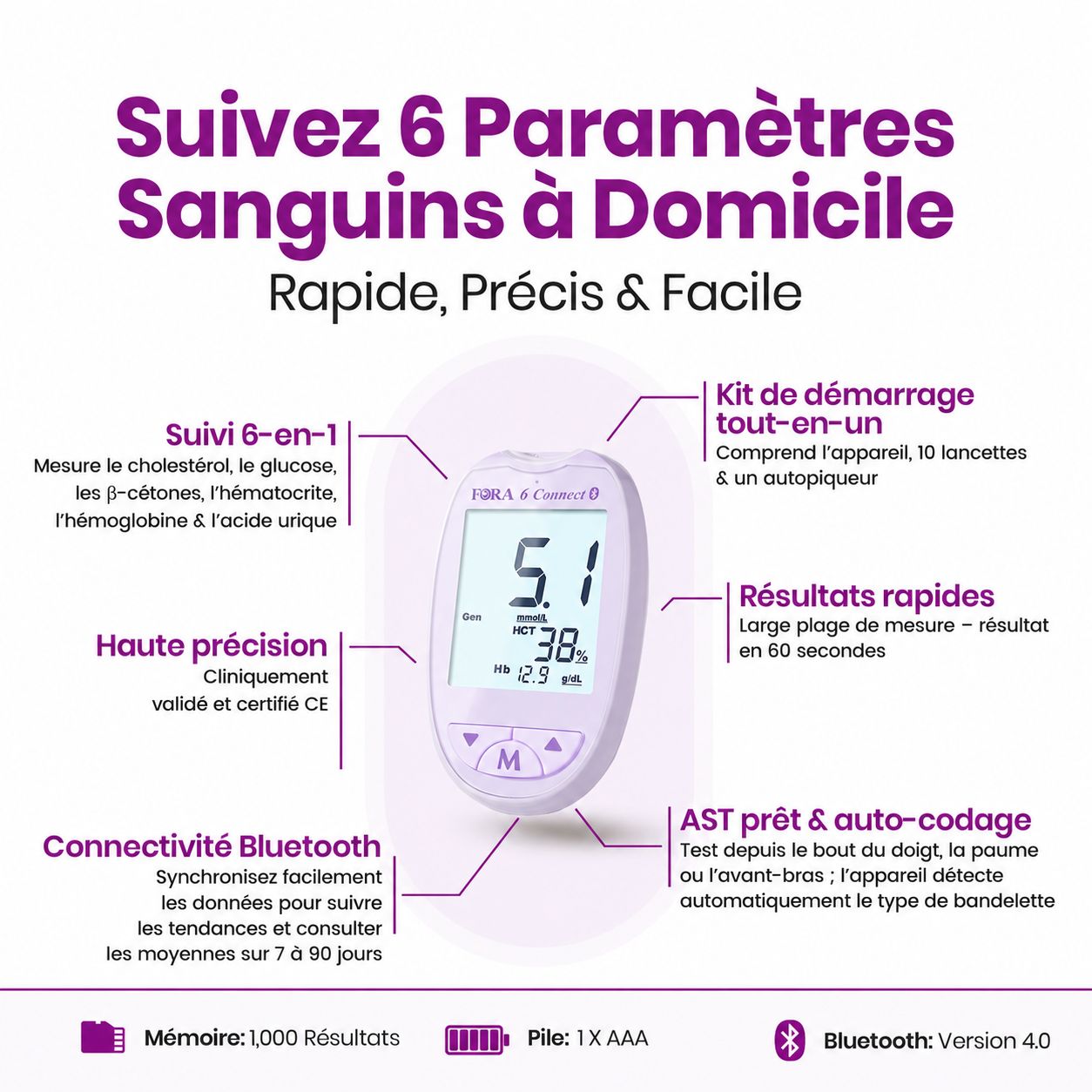 Moniteur FORA 6 avec bandelettes et accessoires. Affiche la glycémie, les cétones, l'hématocrite, l'hémoglobine et l'urine.