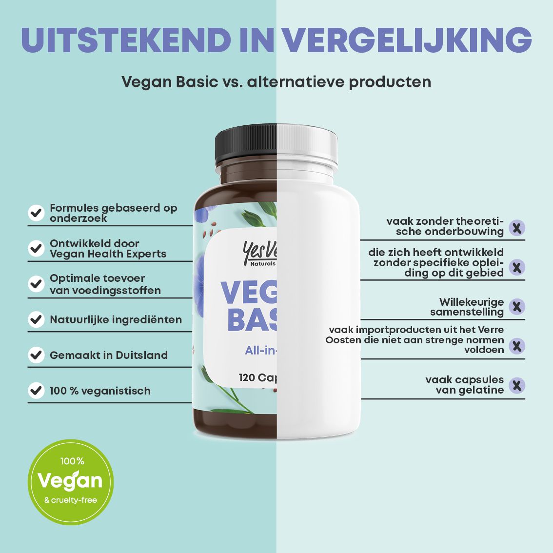 Fles Yes Vegan! Naturals Vegan Basic All-in-One Multivitamine met weergave van het snelle gebruik.