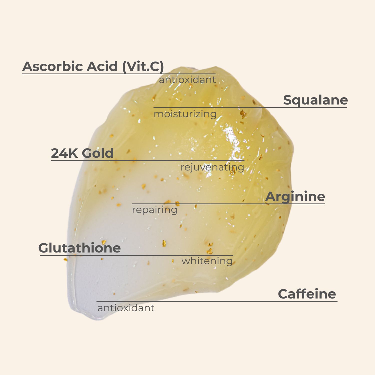 Gelachtige substantie met gouden deeltjes. Tekst: Vitamine C, Squalane, Arginine, Glutathion, Cafeïne.