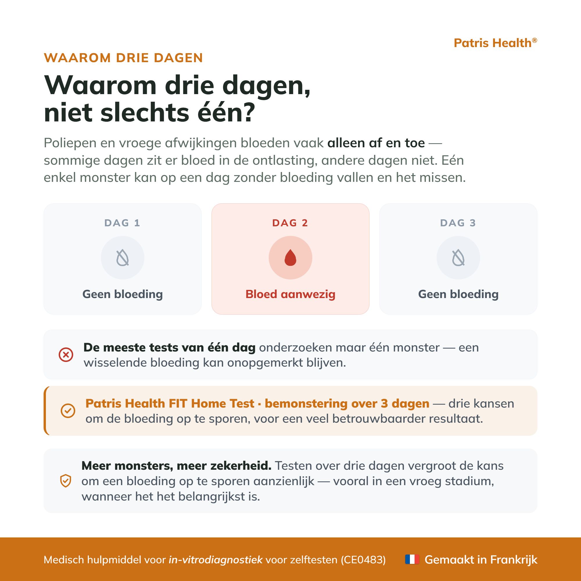 Hoe de FIT Home Test werkt: eenvoudig in 4 stappen, resultaat in 10 minuten.