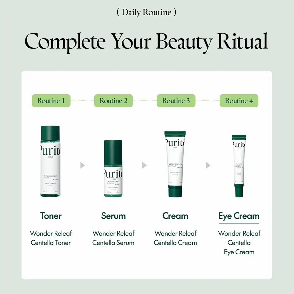 Grafiek toont vier producten: toner, serum, crème en oogcrème. Alle producten zijn van PURITO.