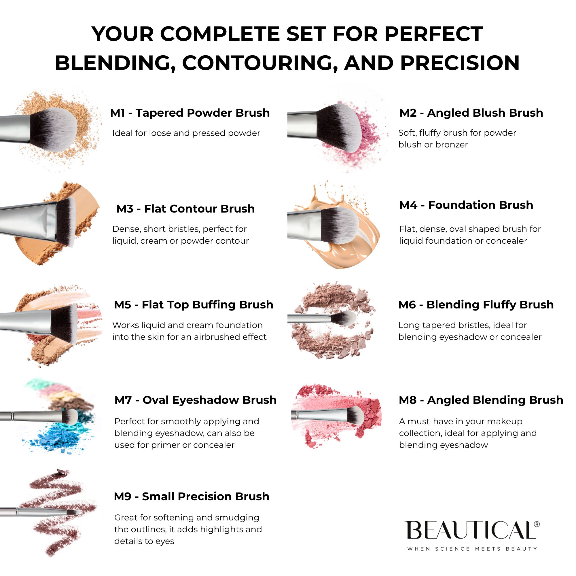 Diagram van penselenset met namen en functies. Merk BEAUTICAL zichtbaar.