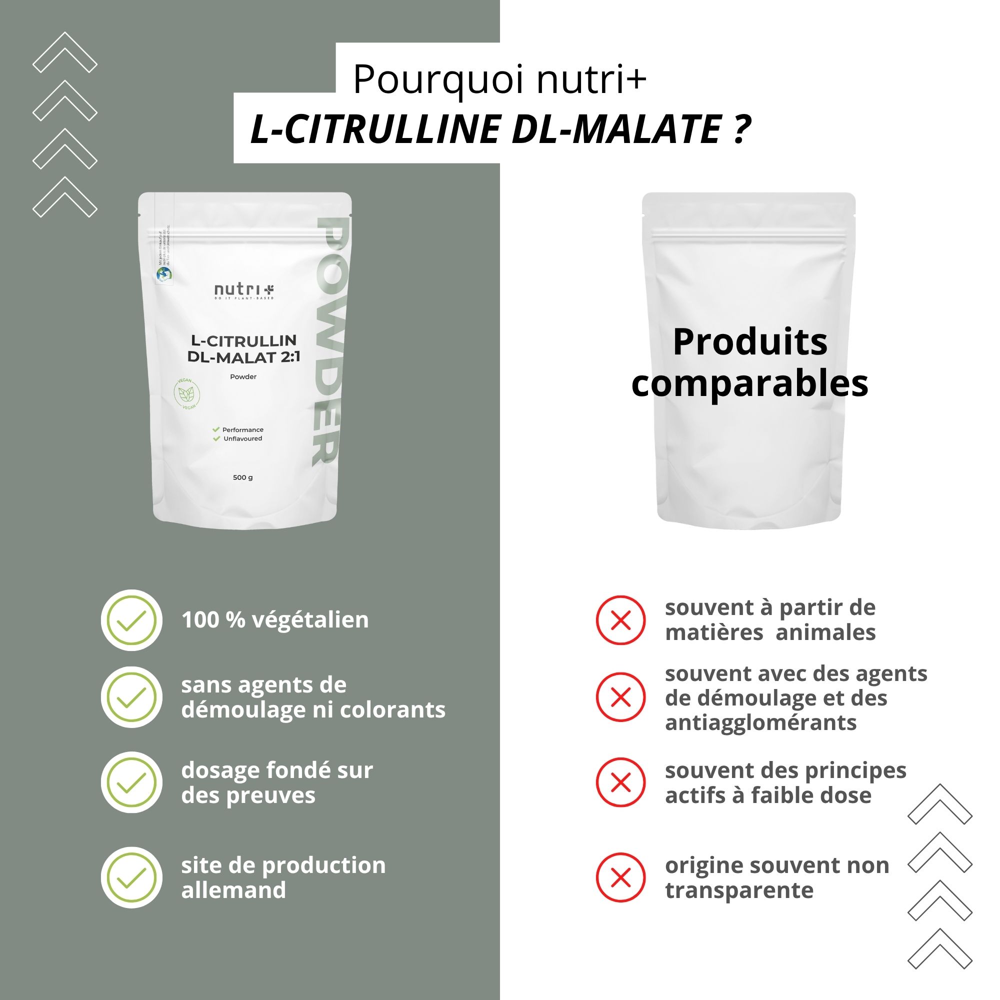 Pourquoi nutri+ L-Citrulline DL-Malate ? Avantages : 100% végétalien, sans agents de démoulage, dosage basé sur des preuves, production allemande.