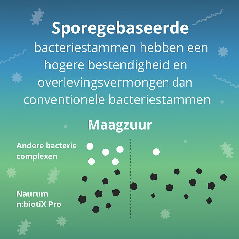Naurum n:biotiX Pro