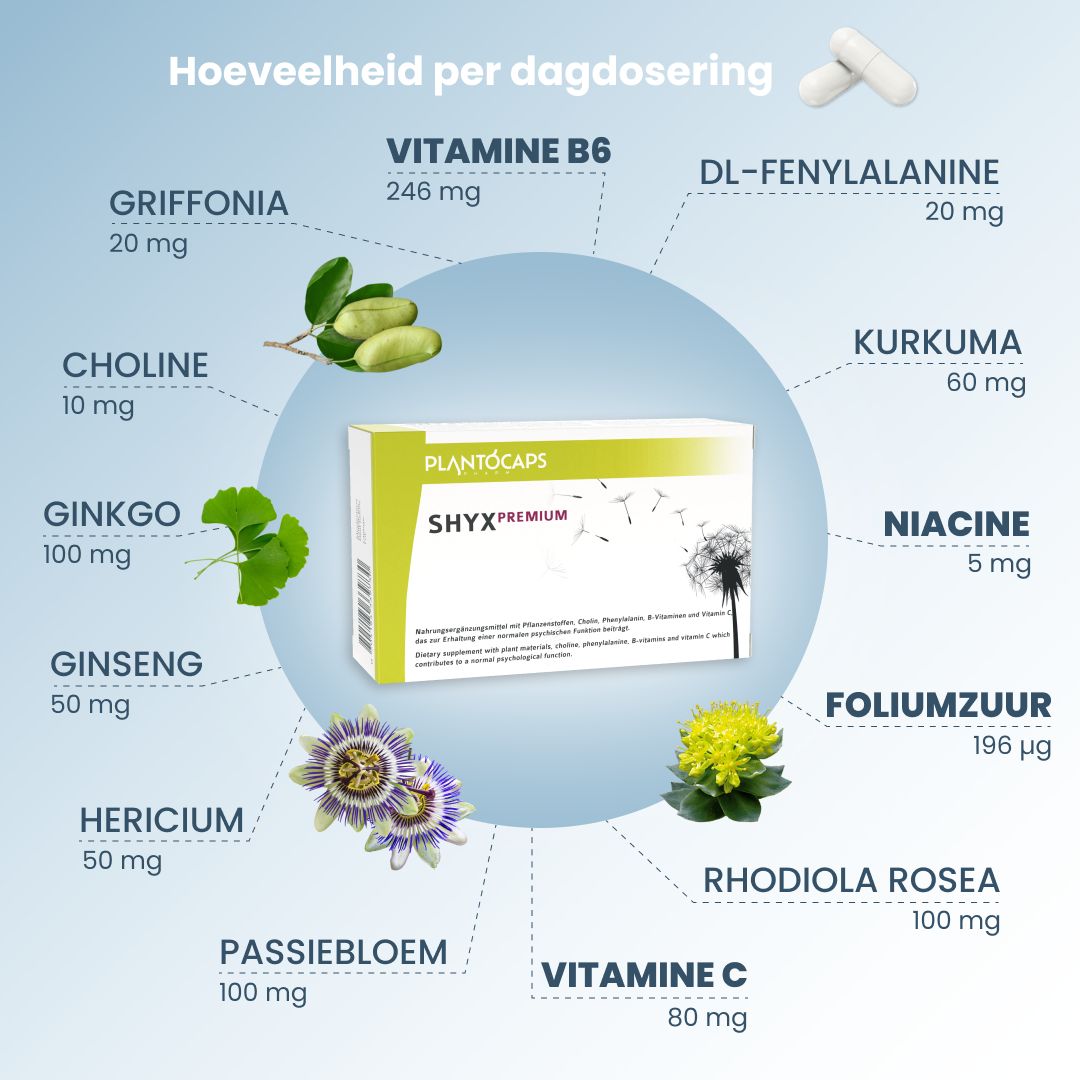 PlantoCaps SHYX PREMIUM verpakking en blister met capsules.