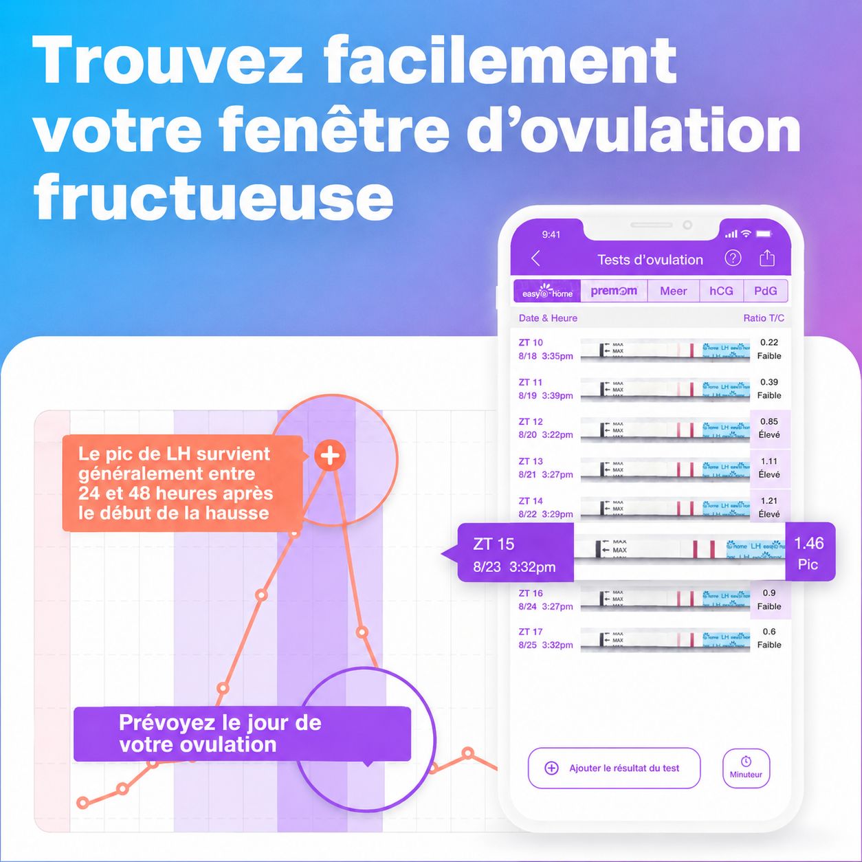Vue d'application avec des tests d'ovulation et un graphique de prédiction de fertilité.
