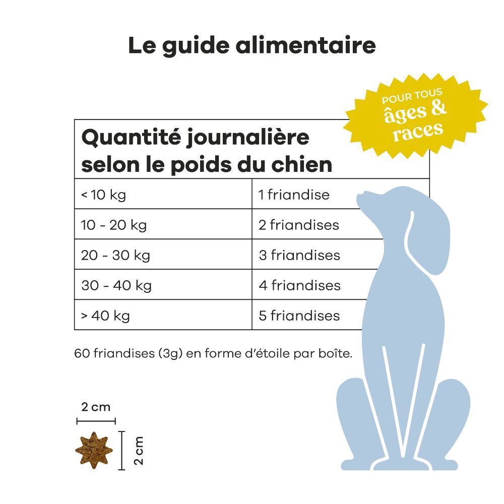 Boîte verte « Treatsy Probiotiques ». Diagramme avec avantages. 100% recyclable. Sans céréales, colorants, arômes. Fabriqué en Europe.