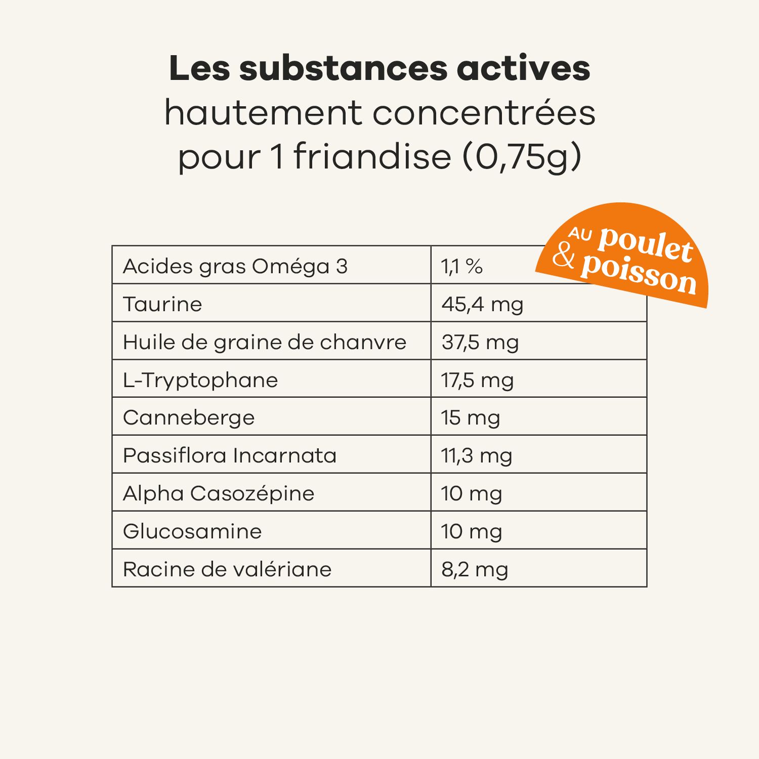 Boîte jaune « Treatsy Stress & Urinary ». Friandises marron et autocollants.