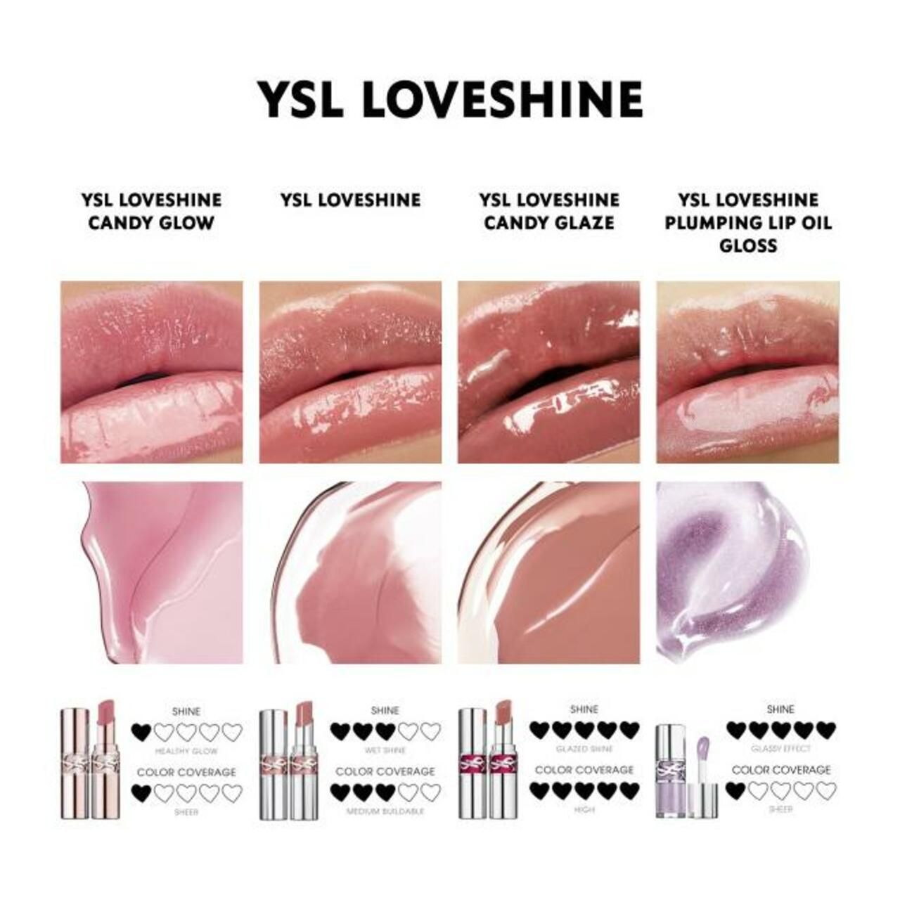 Productoverzicht: YSL Loveshine. Vier lipproducten, verschillende kleuren en texturen. Weergave op lippen en als swatch.
