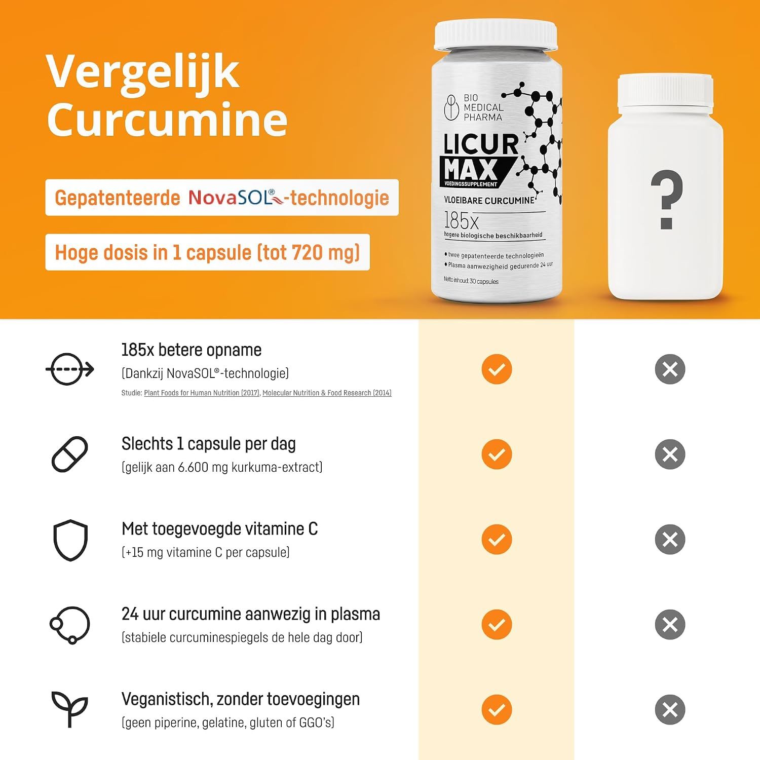 Vergelijking curcumine: Licur Max met 185x betere opname, 1 capsule/dag, Vitamine C, 24u plasma-aanwezigheid, vegan.