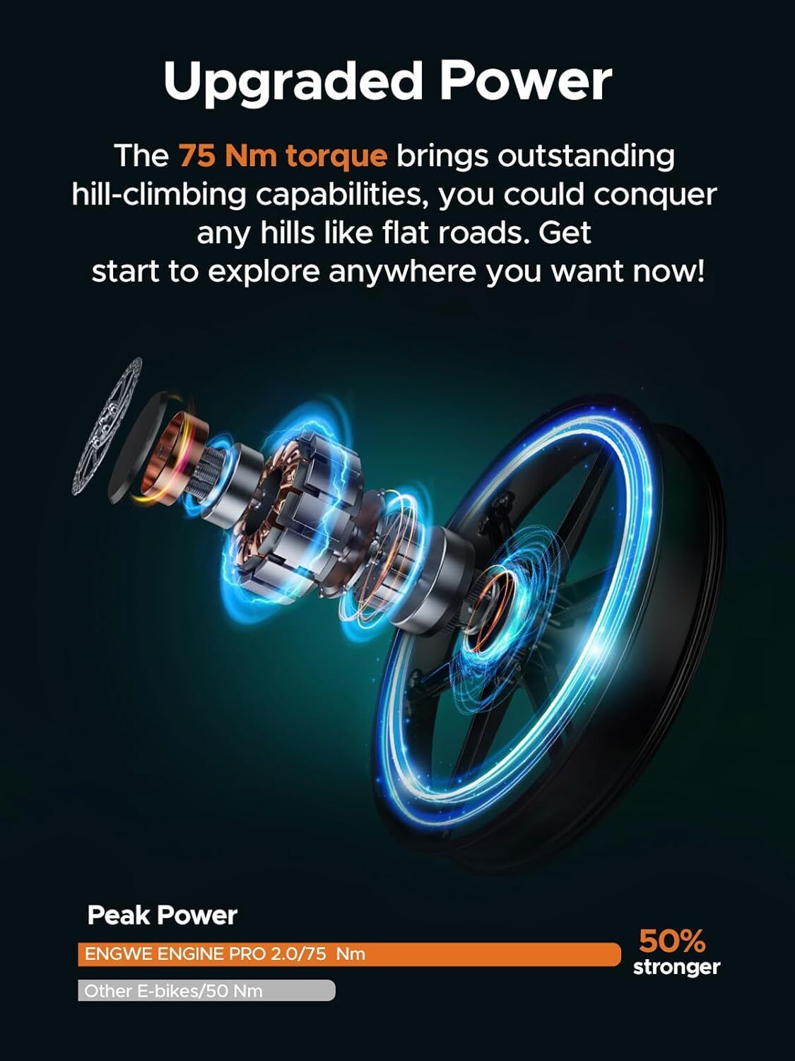 Schéma d'un moteur de vélo avec effets de lumière bleus. Texte : 75 Nm de couple, ENGWE ENGINE PRO 2.0/75 Nm, 50% plus puissant.