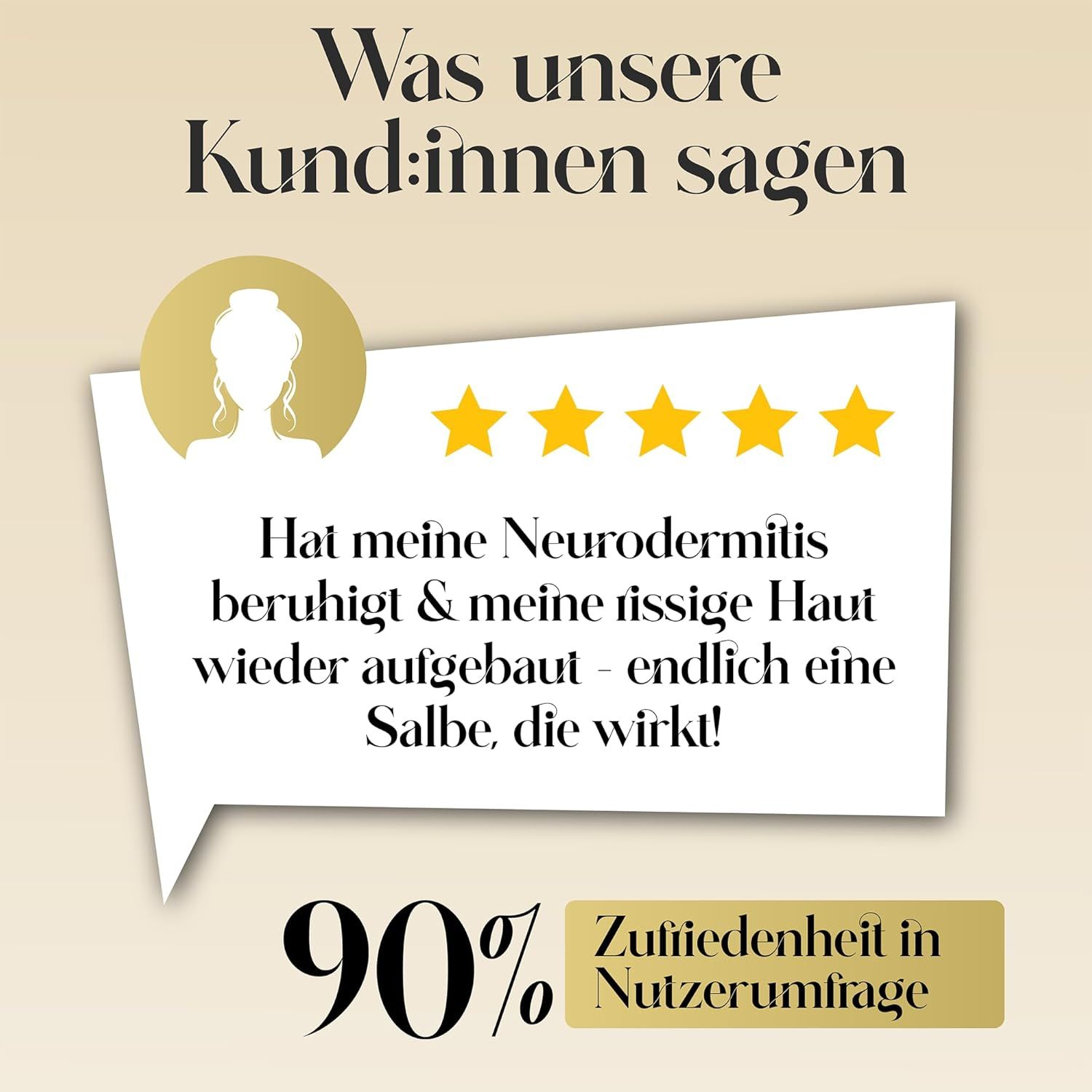 Tekst: 'Was unsere Kund:innen sagen'. Citaat: 'Hat meine Neurodermitis beruhigt & meine rissige Haut wieder aufgebaut'. 90% tevredenheid.