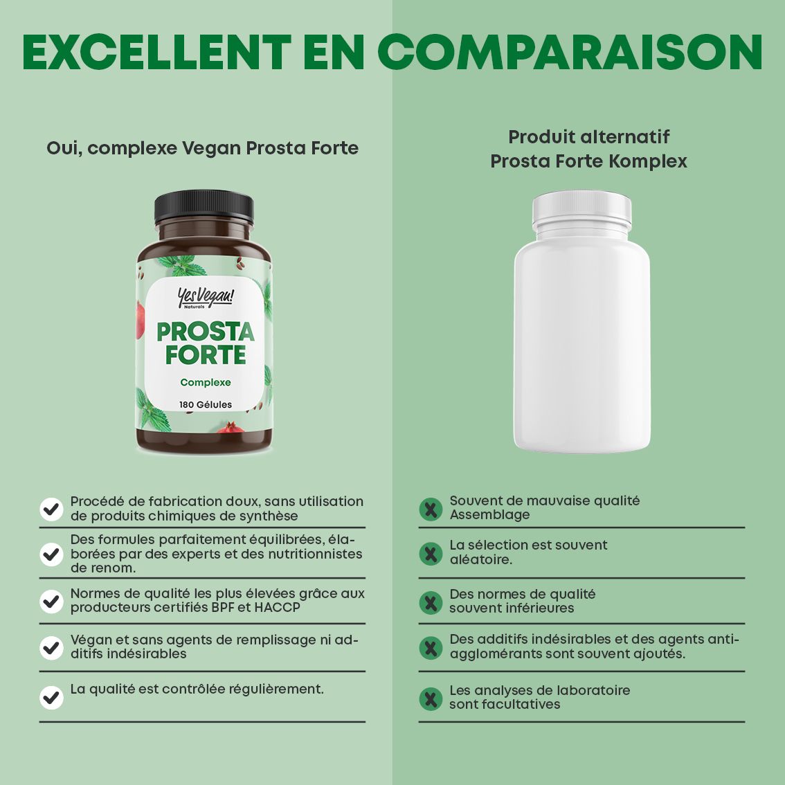 Deux gélules Prosta Forte Komplex, 100% végétaliennes, application simple, 2 gélules par jour.