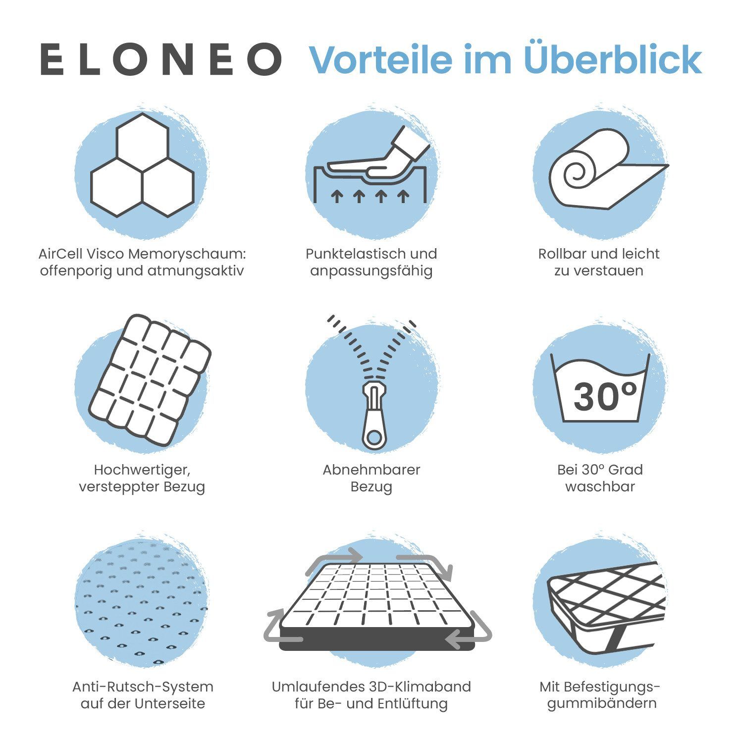 ELONEO-voordelen: Visco-schuim, elastisch, oprolbaar, hoogwaardige hoes, afneembaar, wasbaar, antislip, elastiek.