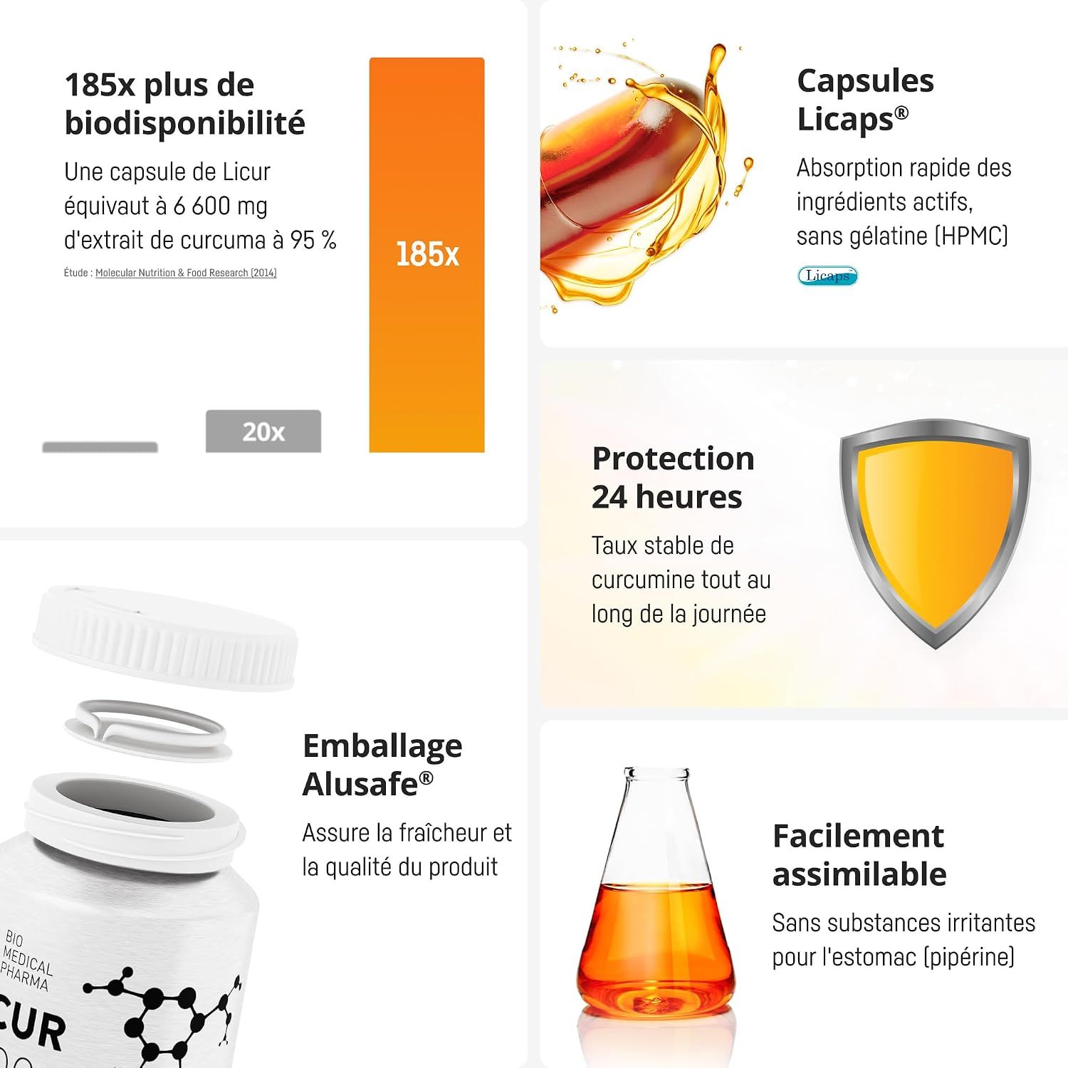 Un récipient avec un couvercle ouvert, à côté un diagramme montrant la biodisponibilité 185x.