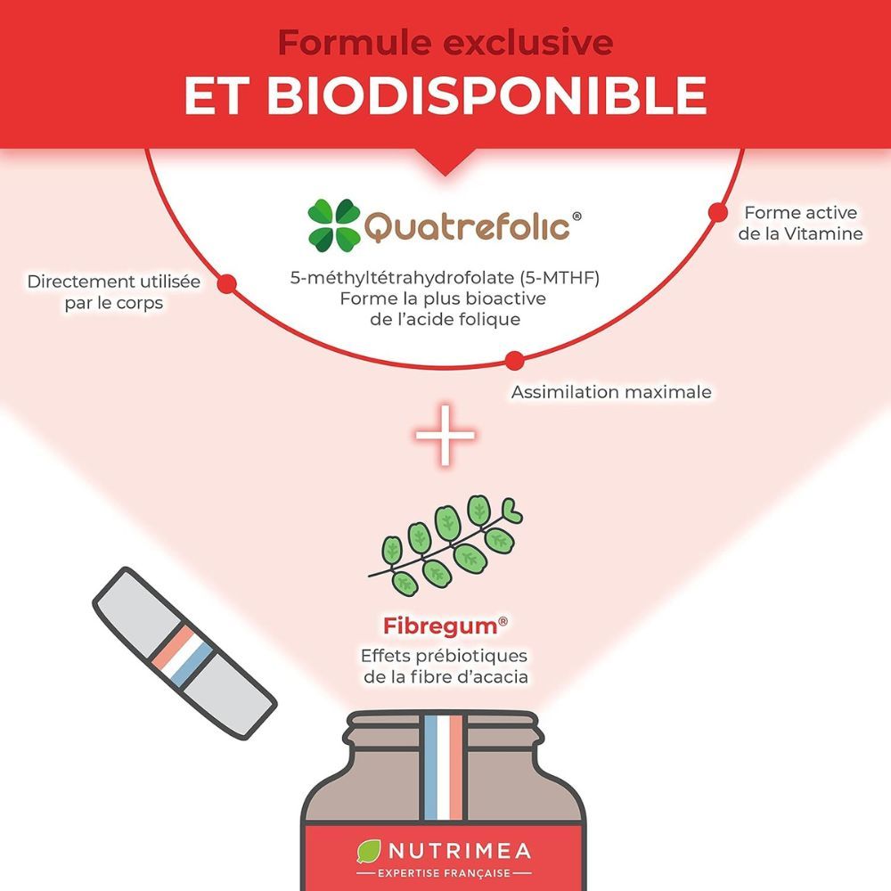 Infographie : Formule exclusive et biodisponible. Quatrefolic, Fibregrum.