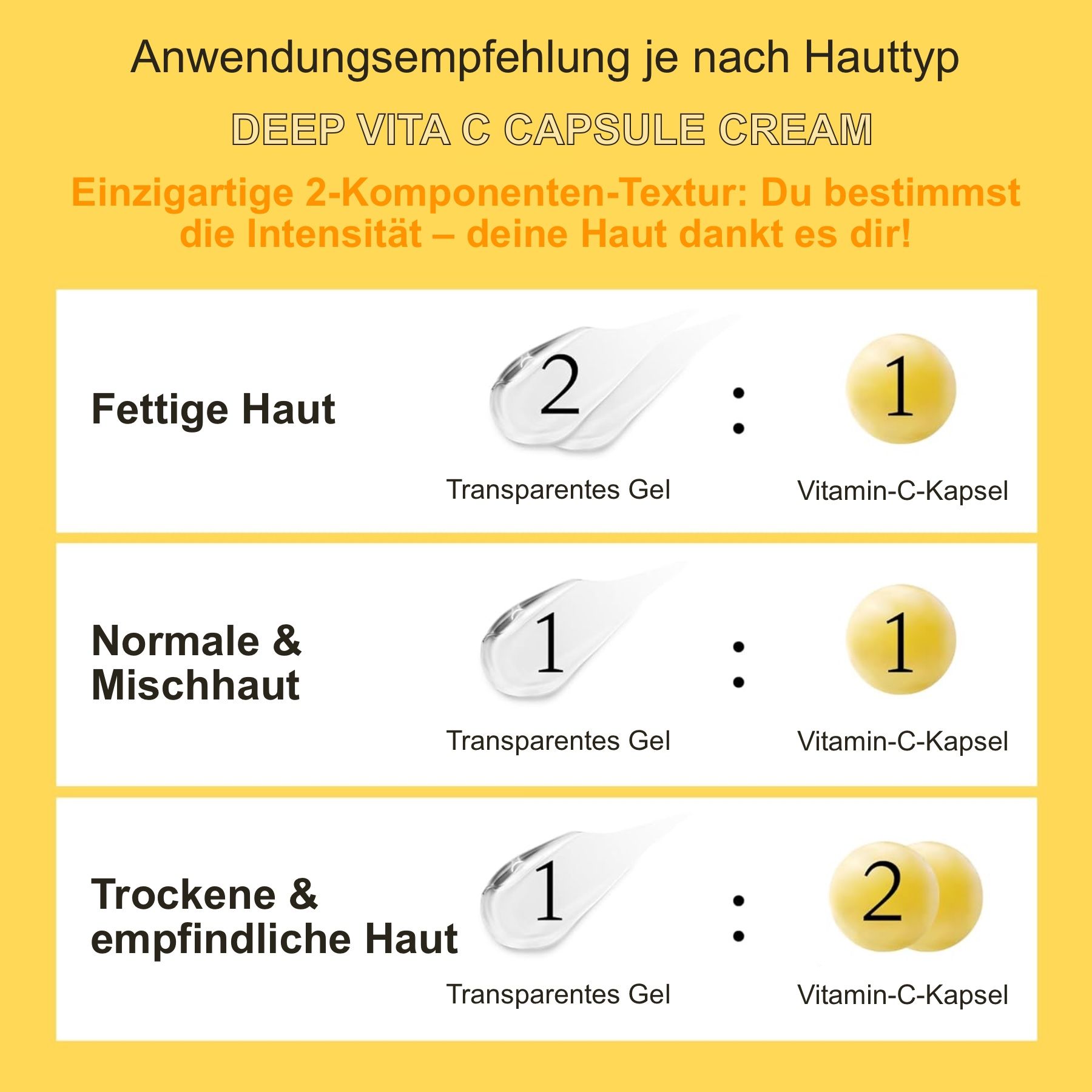Graphique avec trois exemples d'utilisation pour différents types de peau. Texte : Peau grasse, Peau normale et mixte, Peau sèche et sensible.