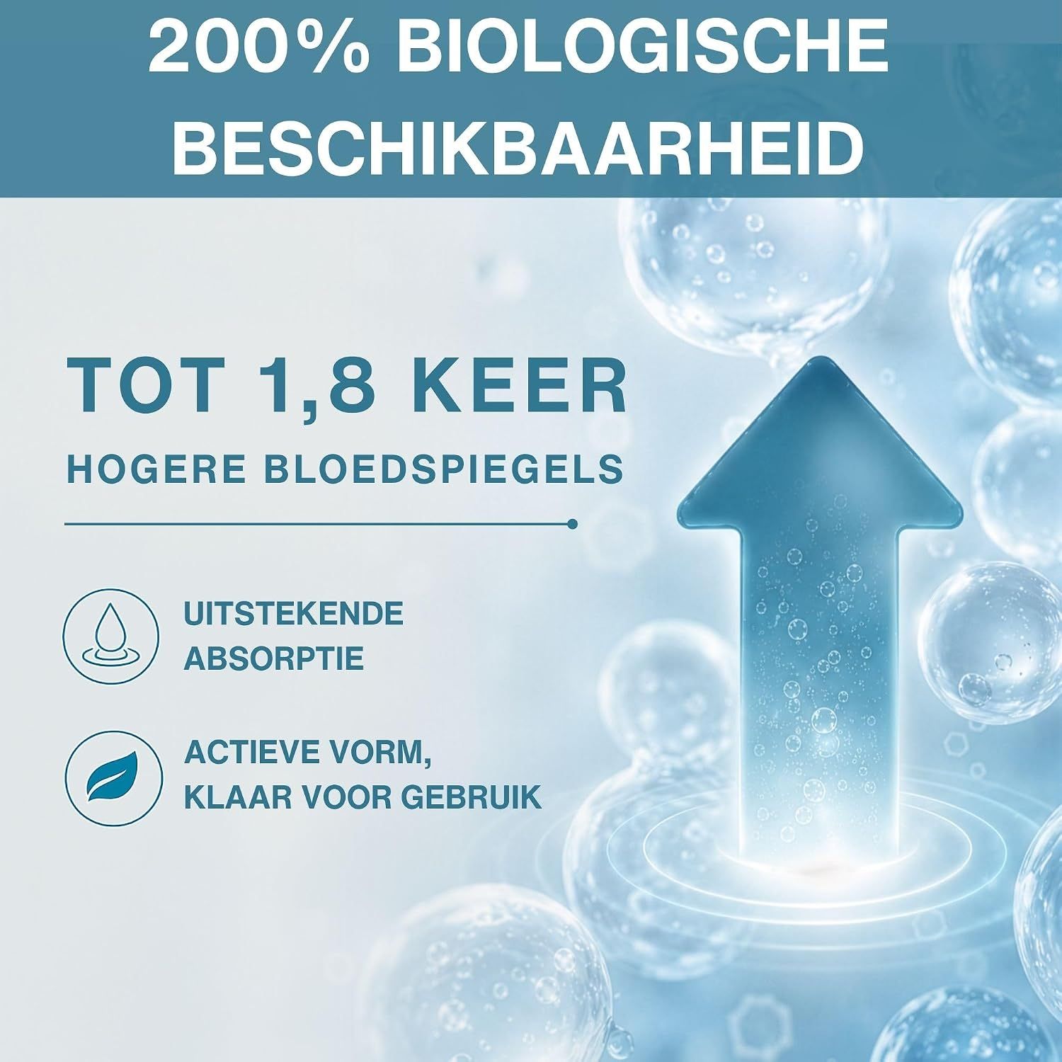 200% biologische beschikbaarheid, tot 1,8x hogere bloedspiegels.