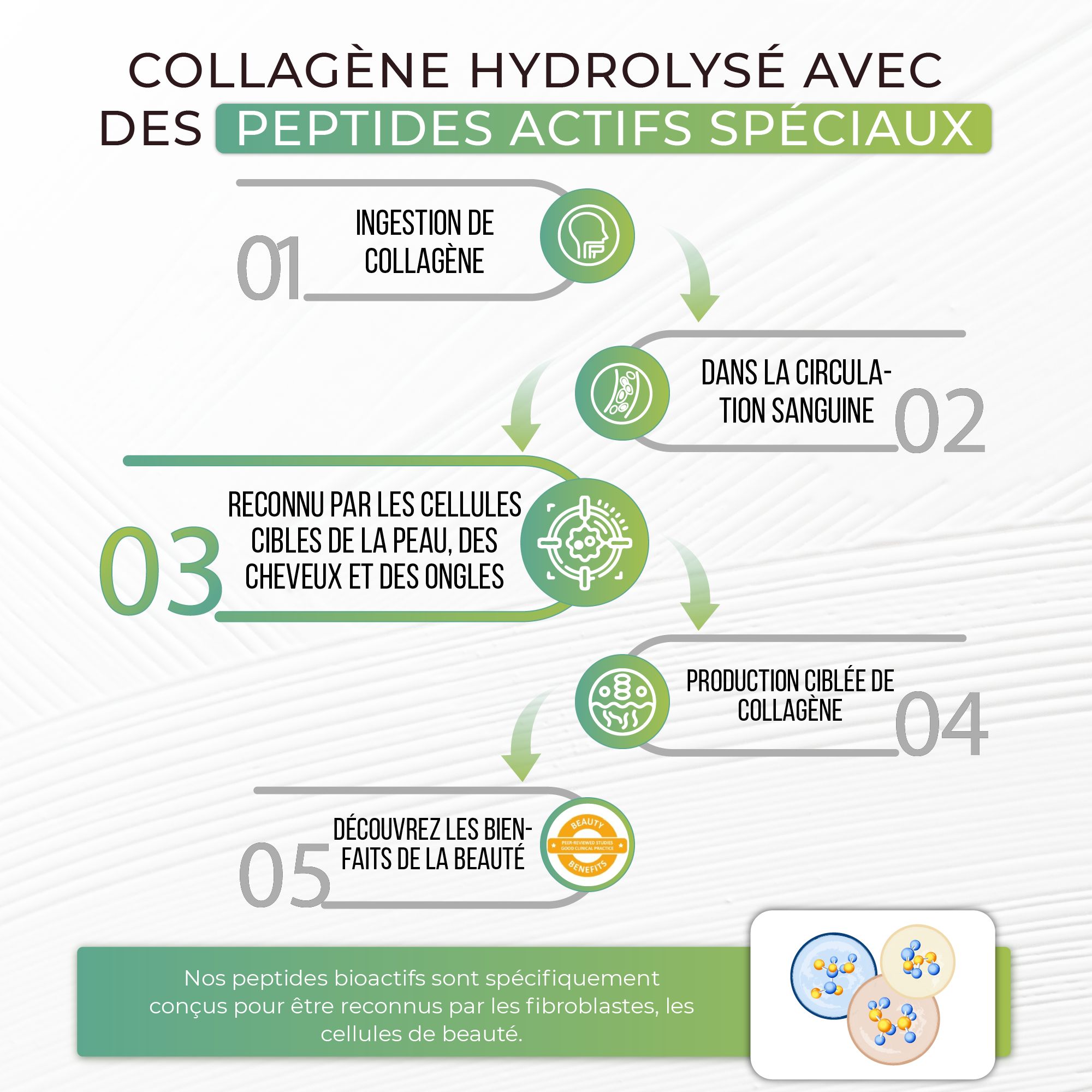 Collavita Pure Vital +C