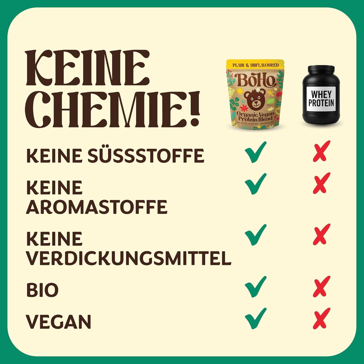 Comparaison : La protéine végétale bio Boho est sans édulcorants, arômes, épaississants. La protéine de lactosérum non.