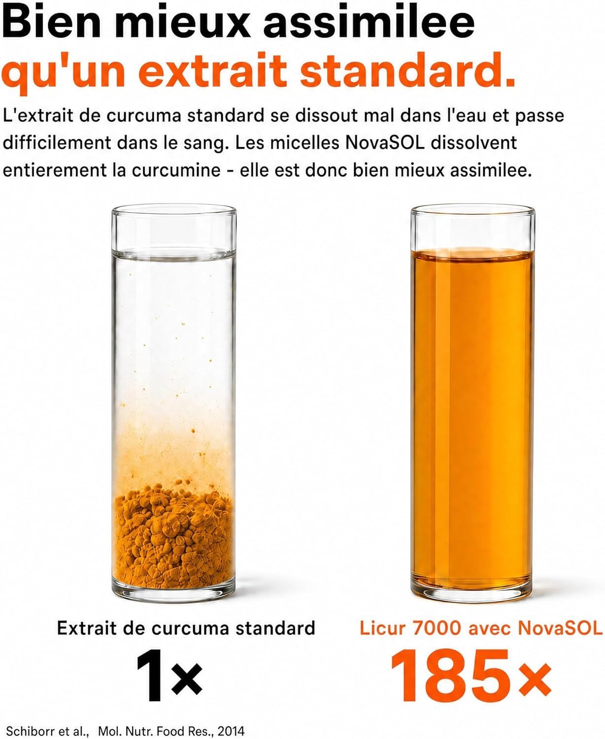 Deux verres : à gauche, poudre de curcuma non dissoute dans l'eau ; à droite, solution de curcuma dissoute.