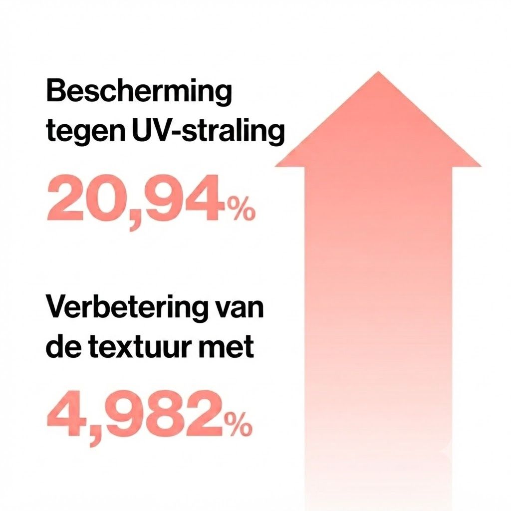 Bescherming tegen UV-straling: 20,94%. Verbetering van de textuur: 4,982%.