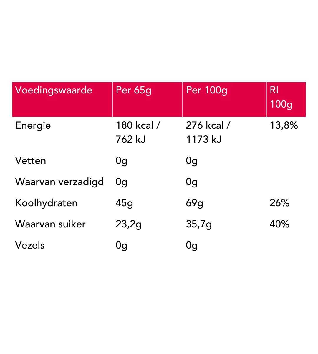 Tableau nutritionnel en rouge et blanc. Informations sur l'énergie, les graisses, les glucides, les sucres et les fibres. Valeurs pour 65g et 100g.