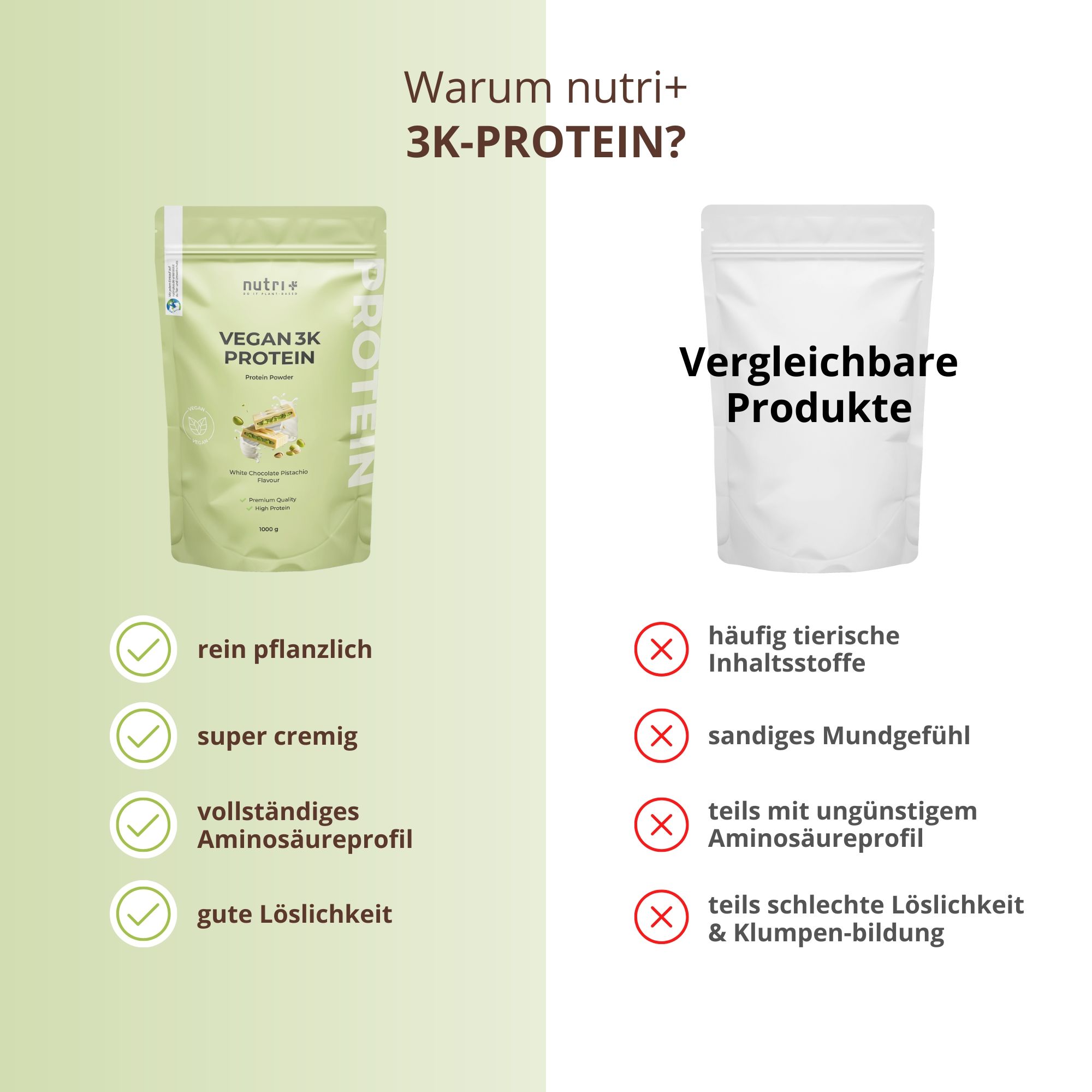 Comparaison de 'nutri+ 3K-PROTEIN' avec d'autres produits. Avantages : purement végétal, super crémeux, profil complet d'acides aminés, bonne solubilité. Inconvénients d'autres produits.