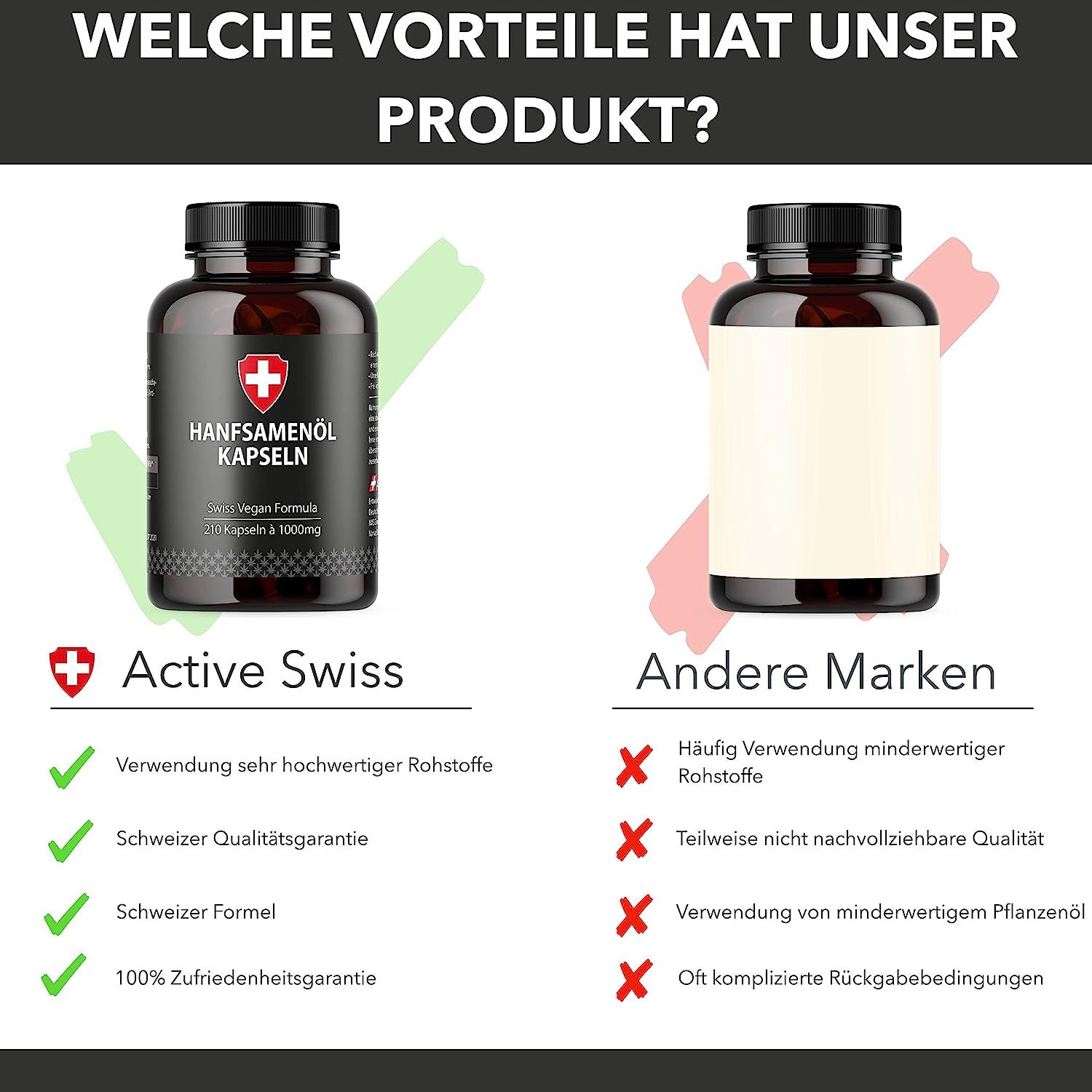 Vergelijking: Active Swiss vs. Andere merken. Active Swiss: Hoogwaardige grondstoffen, Zwitserse kwaliteitsgarantie, Zwitserse formule, 100% tevredenheidsgarantie.
