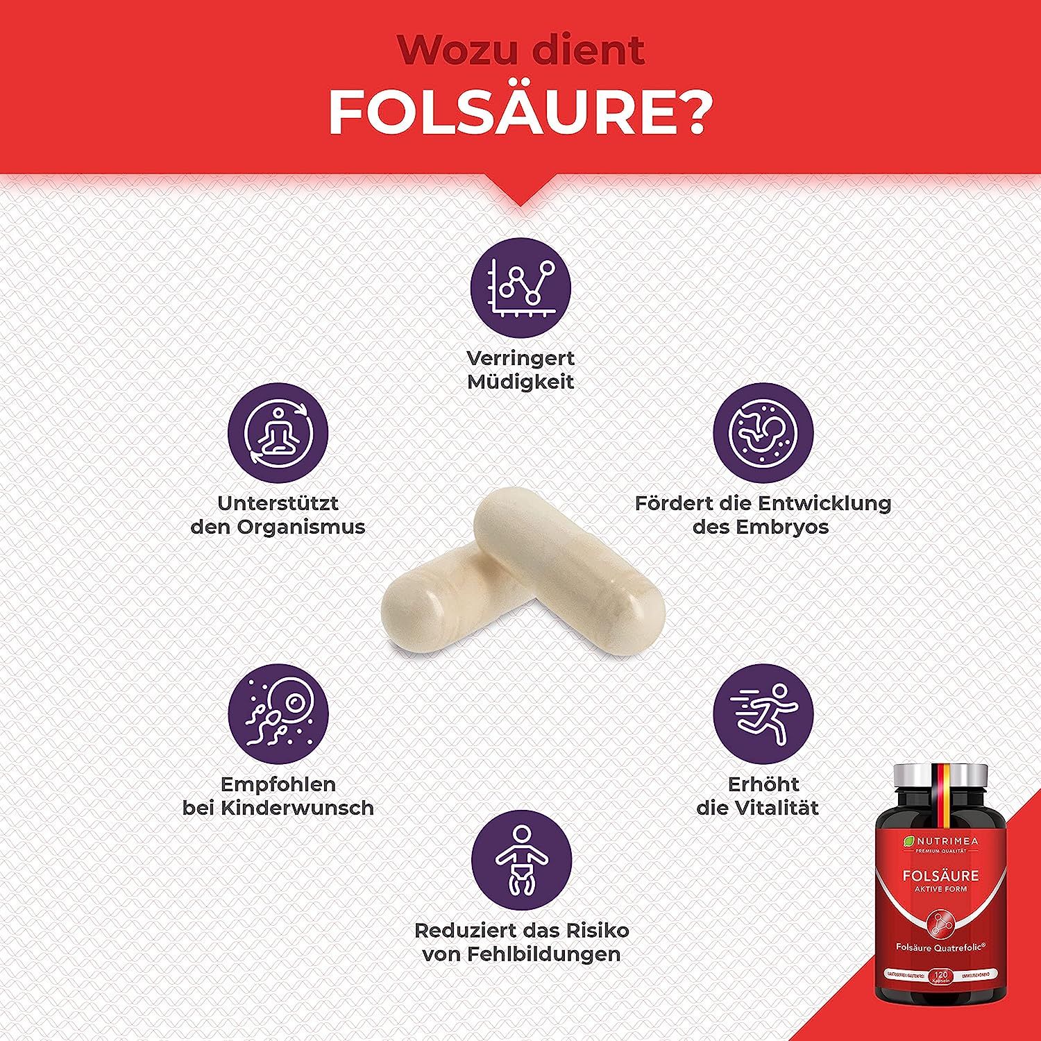 Twee witte capsules. Infographic met iconen en tekst. Fles foliumzuur op de achtergrond.