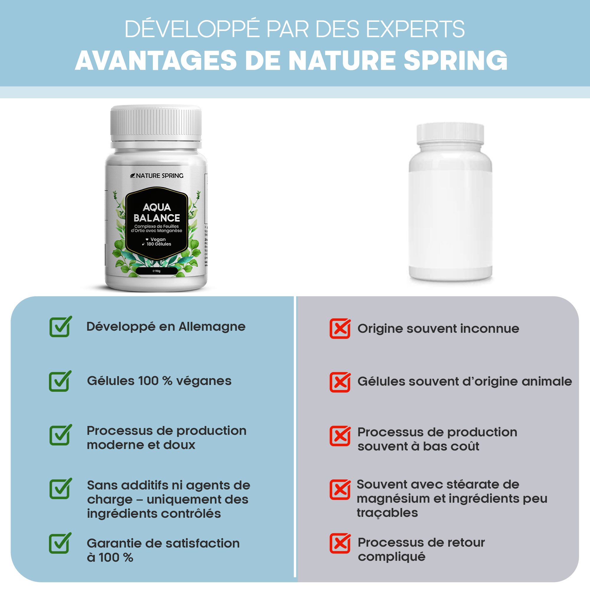 Avantages de Nature Spring Aqua Balance par rapport aux origines inconnues.