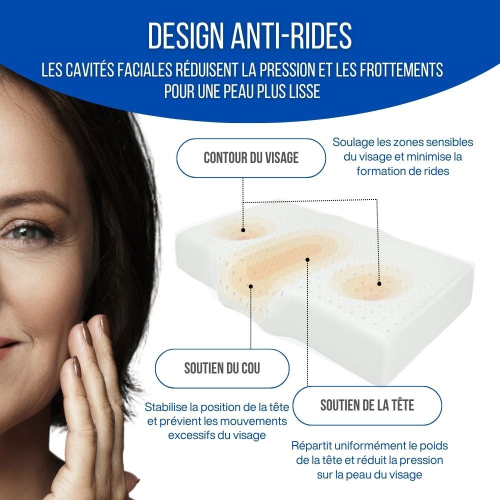 Oreiller ergonomique avec schéma. Contour du visage, soutien du cou, soutien de la tête. Femme touchant son visage.