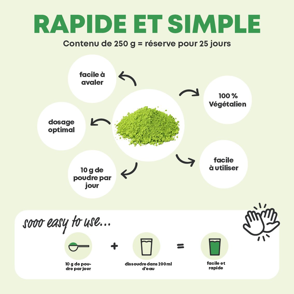 Schéma de préparation rapide et facile de la poudre d'herbe d'orge.
