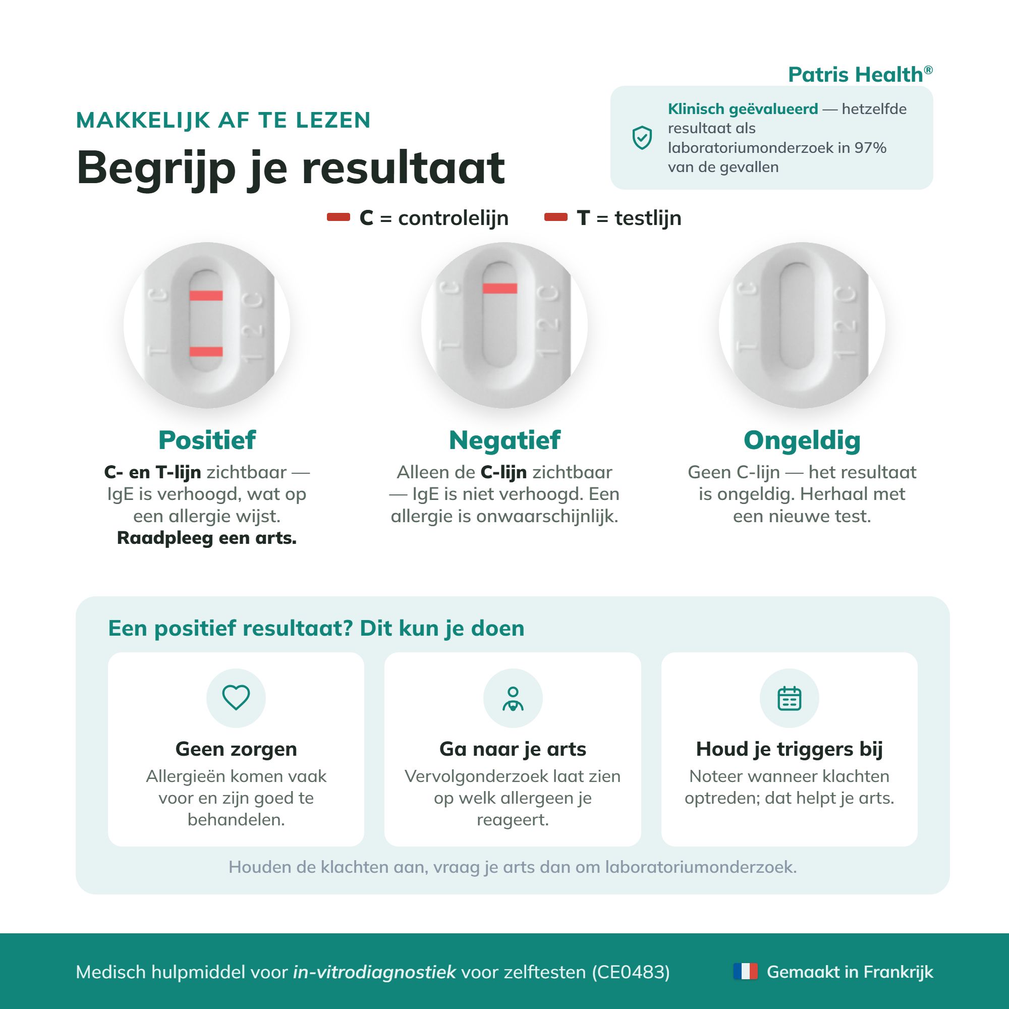 Uitleg van testresultaten: Positief, Negatief, Ongeldig.