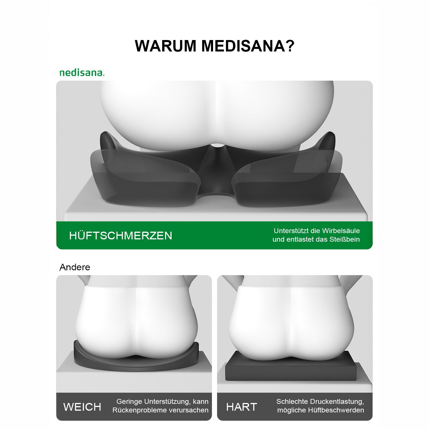 Comparaison du soutien pelvien par le coussin Medisana (doux/dur).
