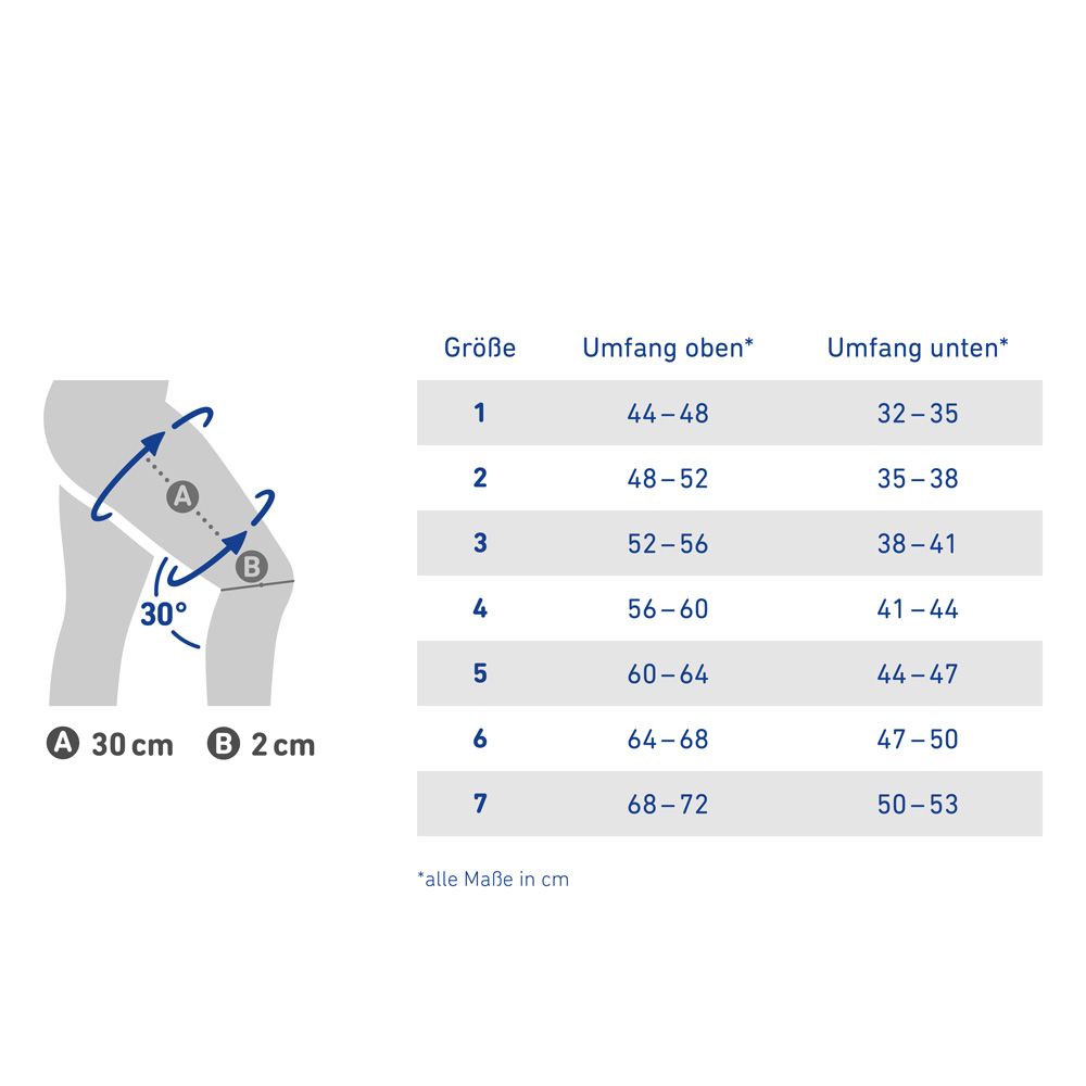 Tableau des tailles pour bandage de cuisse : taille, circonférence supérieure et inférieure en cm. Schéma montre les points de mesure.