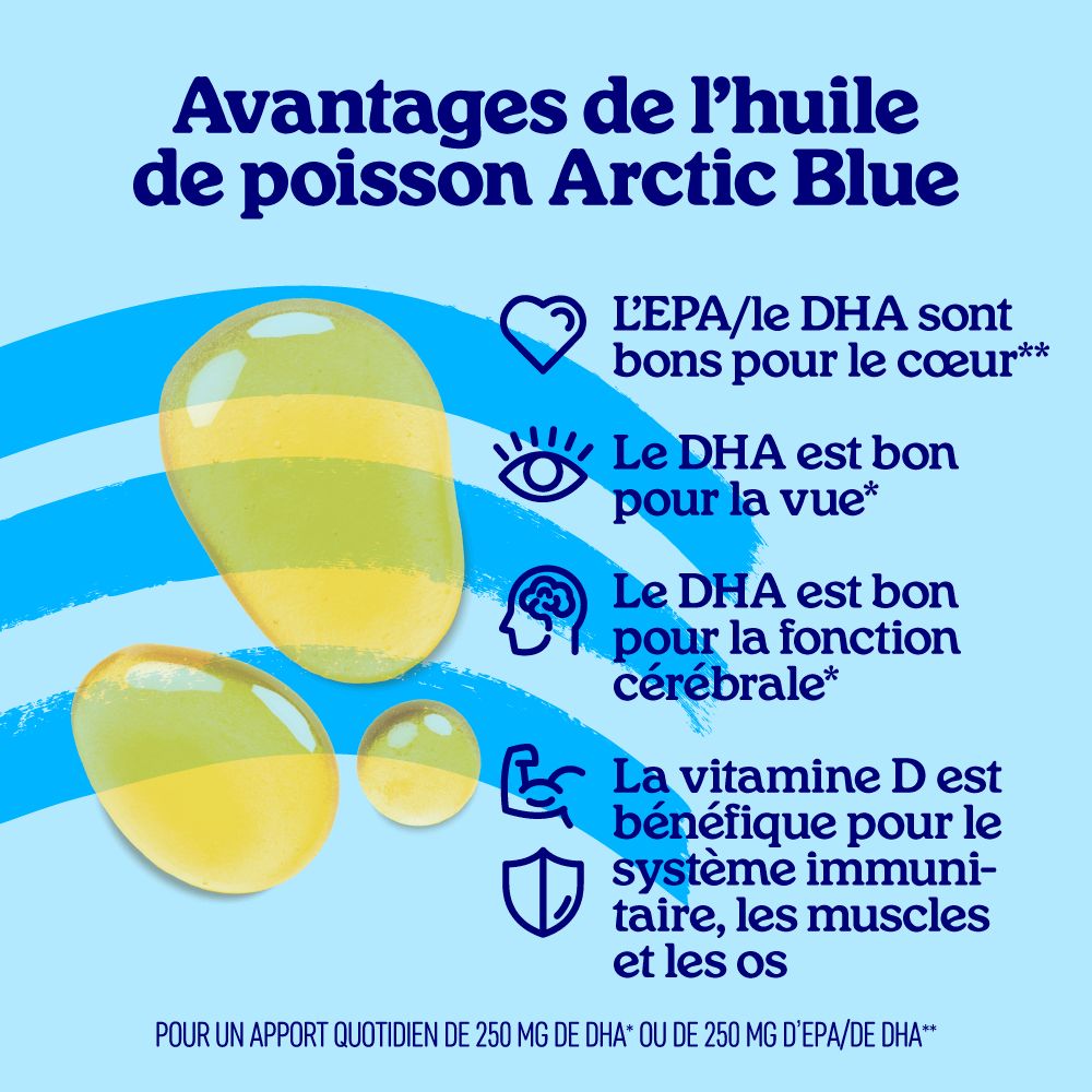 Illustration de gouttes d'oméga-3 et d'icônes montrant les avantages de l'huile de poisson Arctic Blue pour le cerveau, les yeux et le cœur.