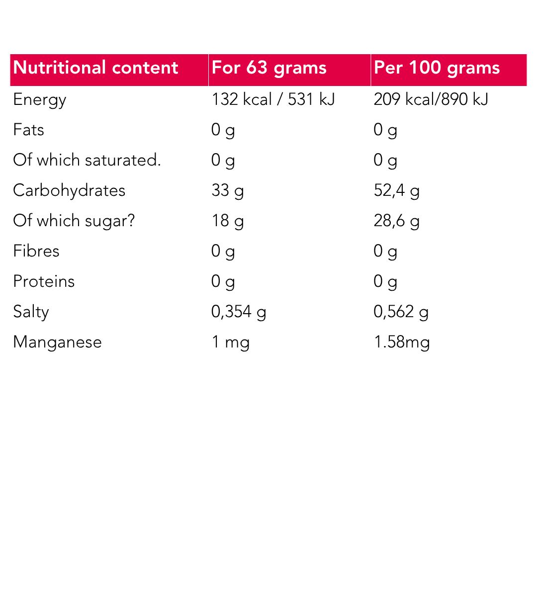 Tableau nutritionnel. Informations pour 63g et 100g. Énergie, matières grasses, glucides, sucres, fibres, protéines, sel, manganèse. Texte rouge.